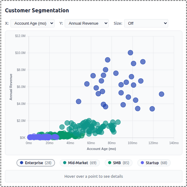 Customer Segmentation